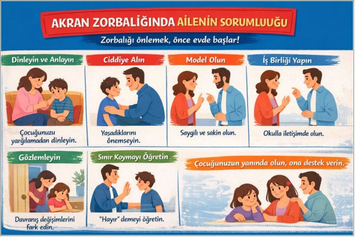 G&ouml;rmezden Gelinen Bir Sorun: Akran Zorbalığı