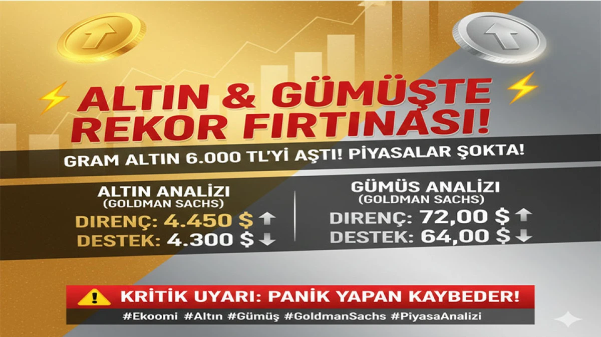 Piyasalar Alev Aldı: Gram Altın 6.000 TL Barajını Yıktı, Dev Banka 'Fırtına Devam Edecek' Dedi! 