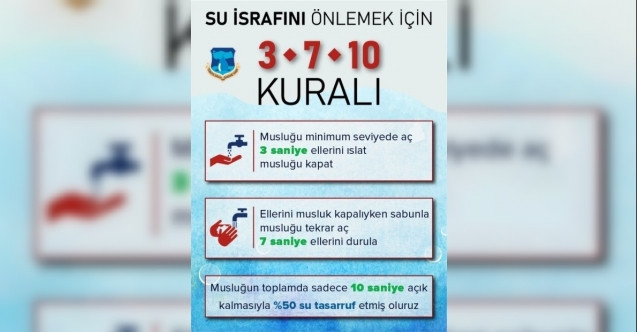 TÜRKİYE'DEKİ KURAKLIK TEHLİKESİNE KARŞI  TÜRKİYE İSRAFI ÖNLEME VAKFI TASARRUF TEDBİRLERİNİ AÇIKLADI 